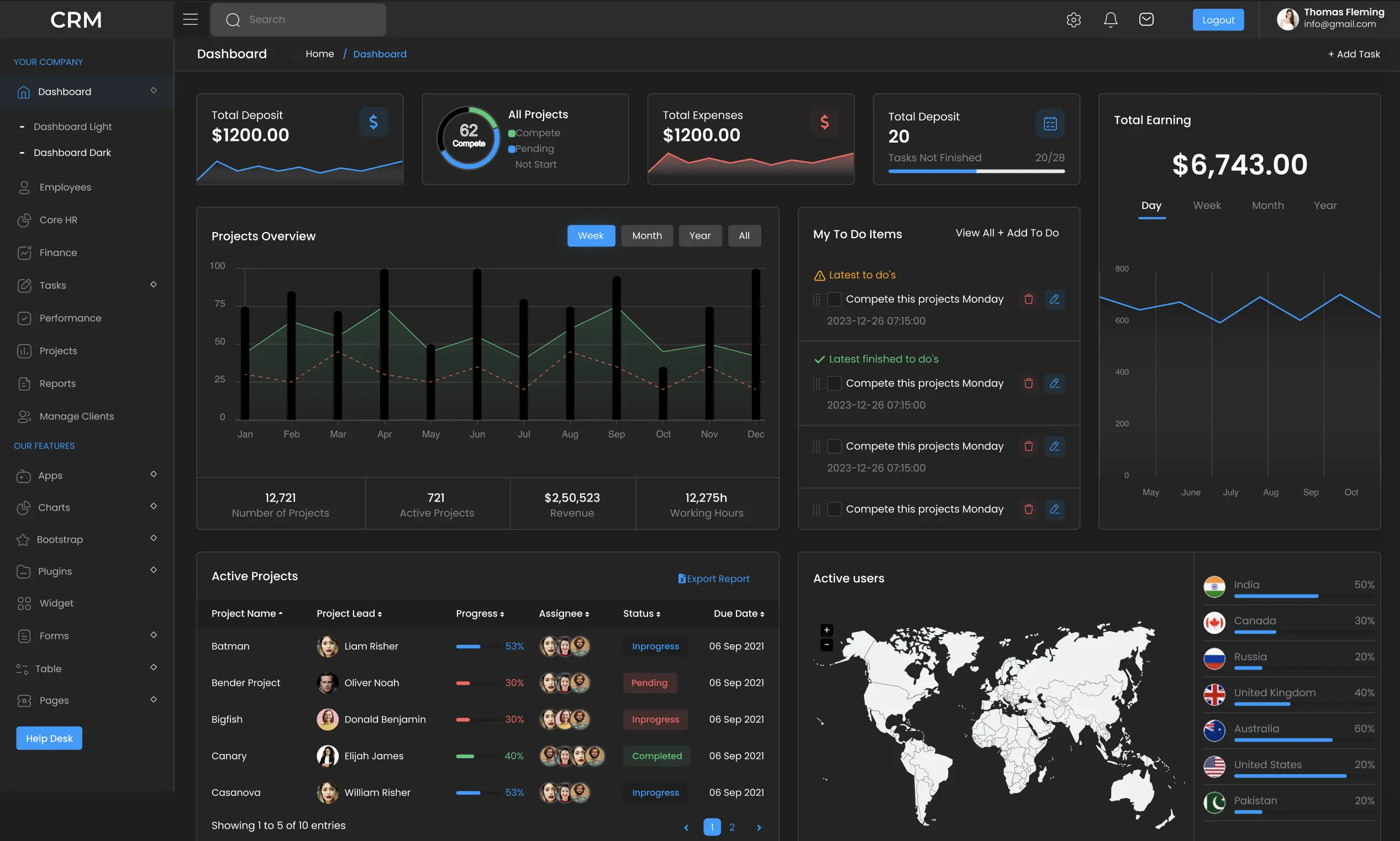 Best CRM Software for Small Business