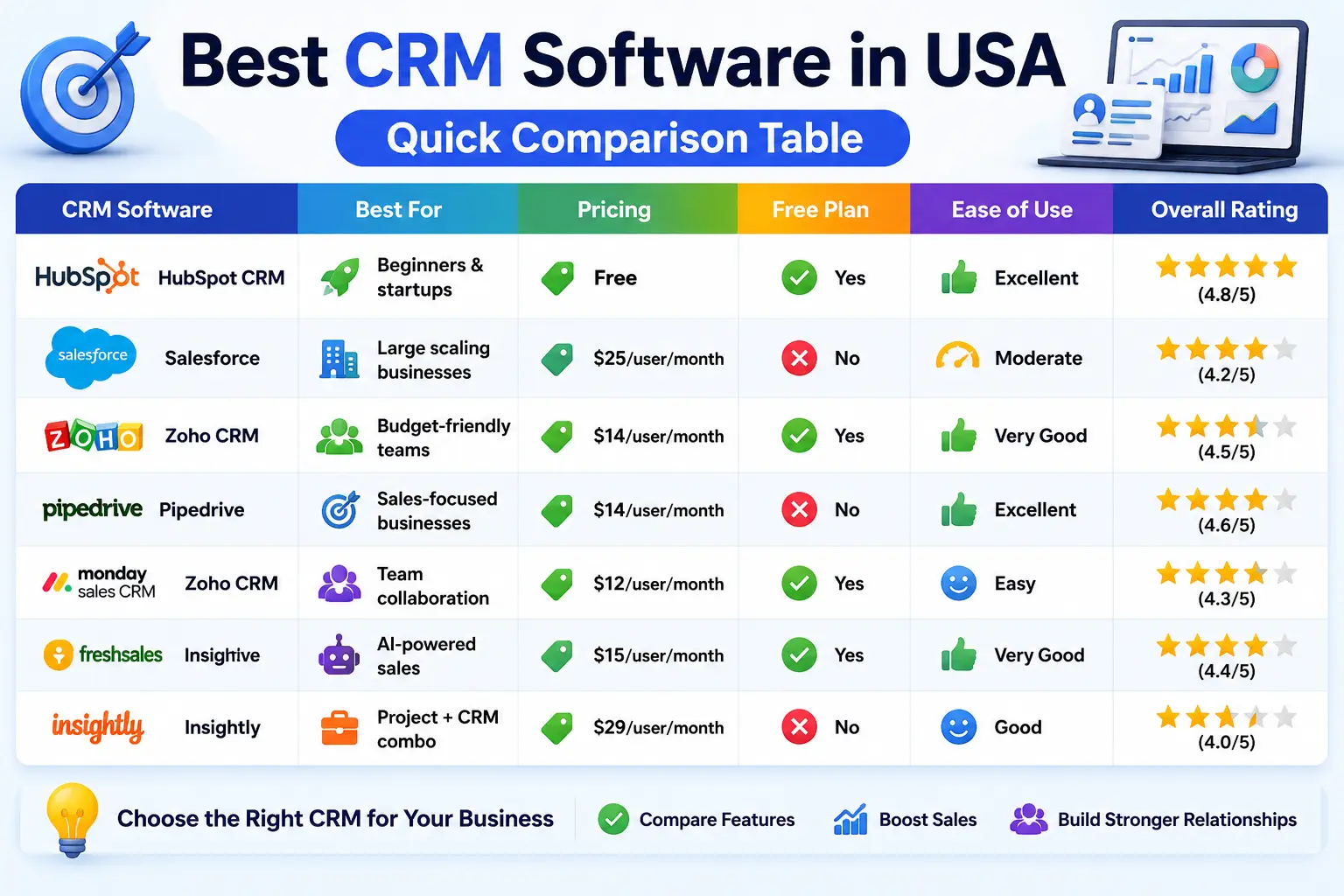 Best CRM Software for Small Business
