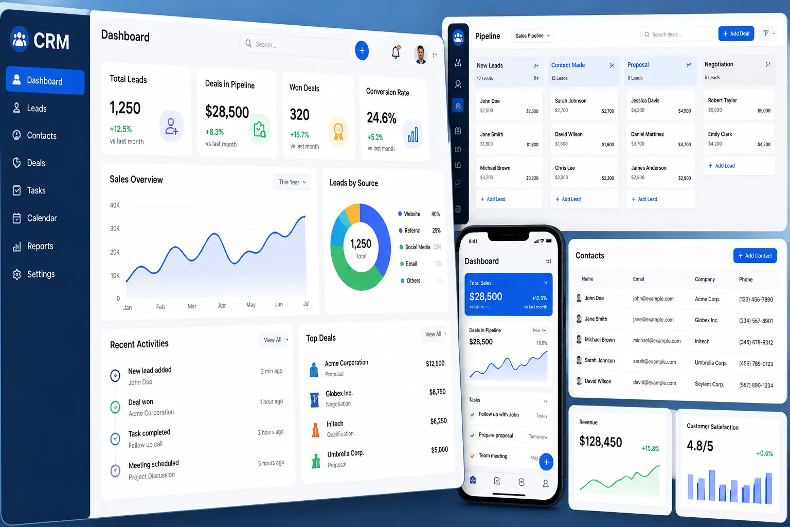 Best CRM Software for Small Business