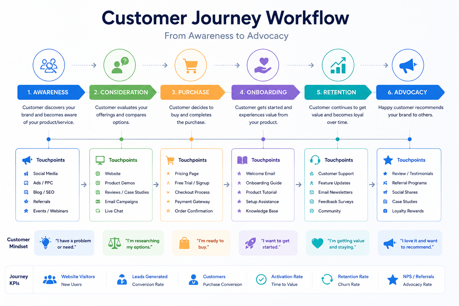 Best CRM Software for Small Business