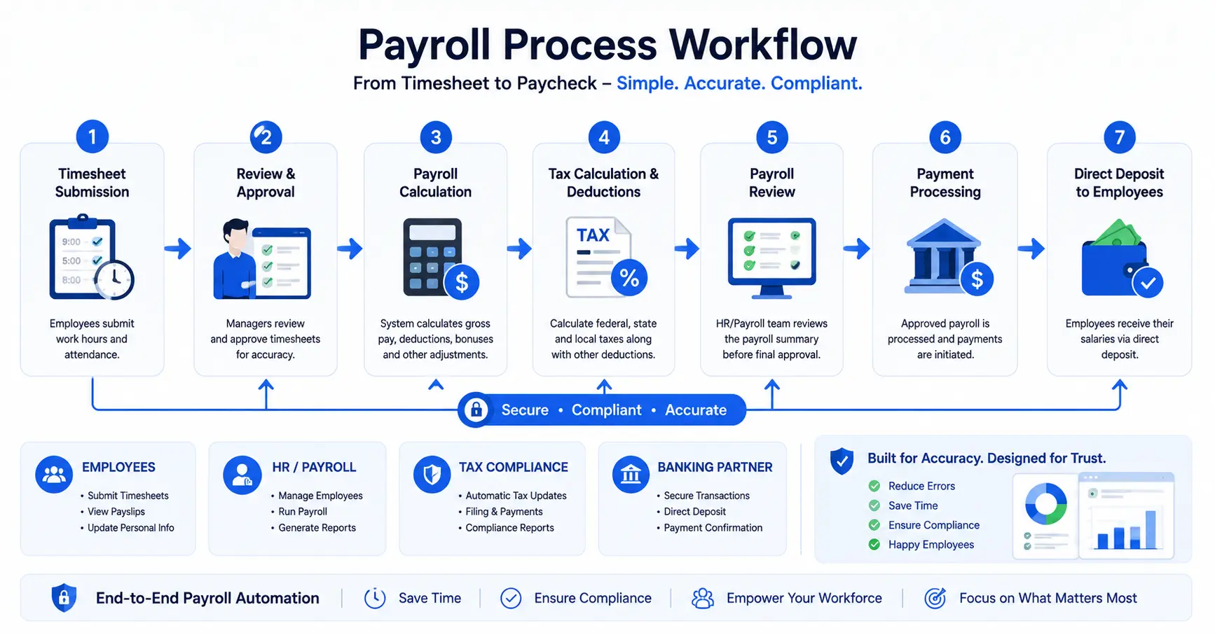 Best Payroll Software for Startups