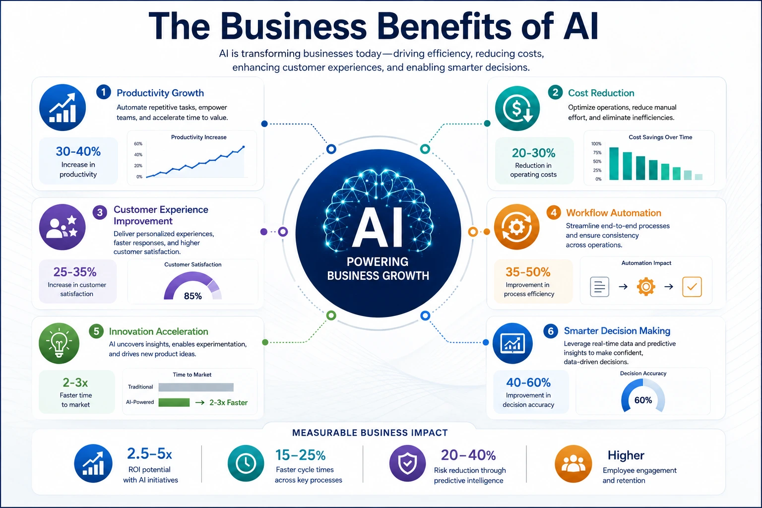OpenAI ChatGPT and AI agents transforming enterprise business operations in 2026