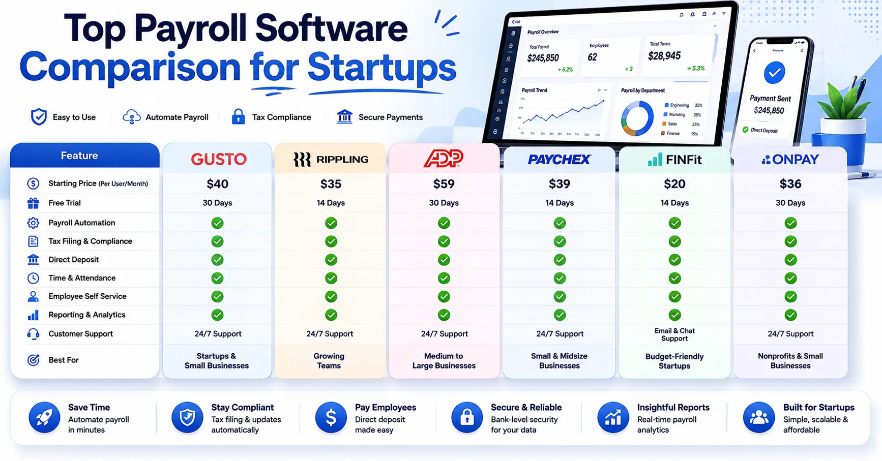 Best Payroll Software for Startups
