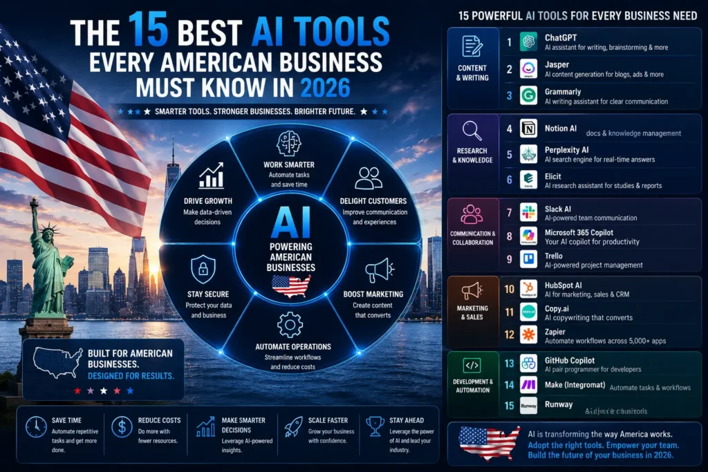 The 15 Best AI Tools Every American Business Must Know in 2026