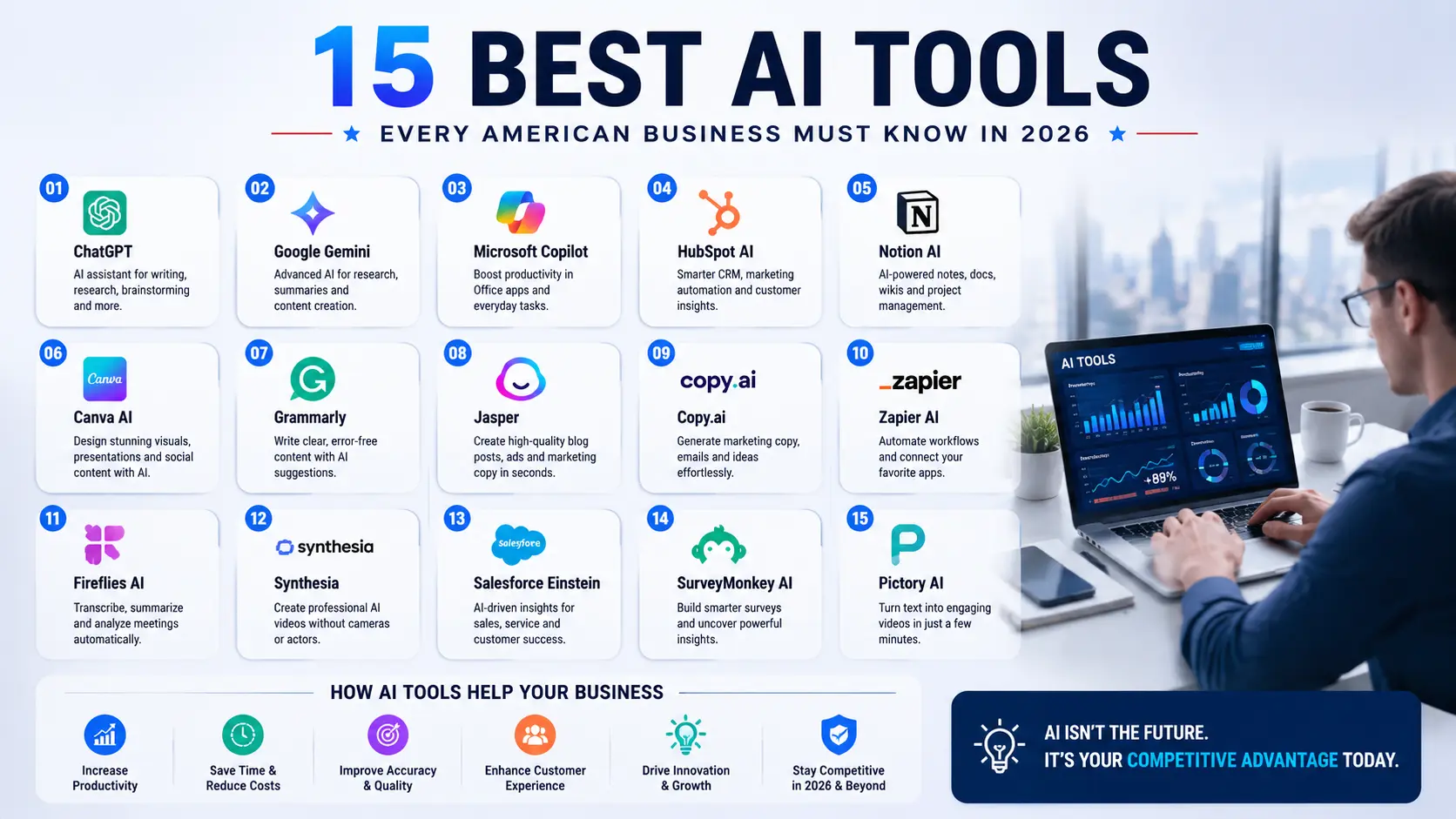 15 best AI tools for American businesses in 2026