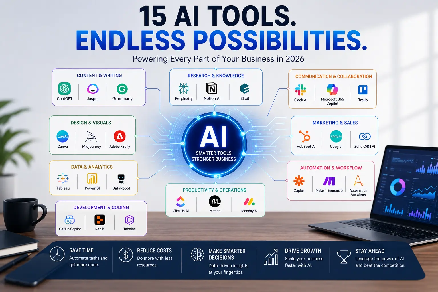 15 best AI tools for American businesses in 2026