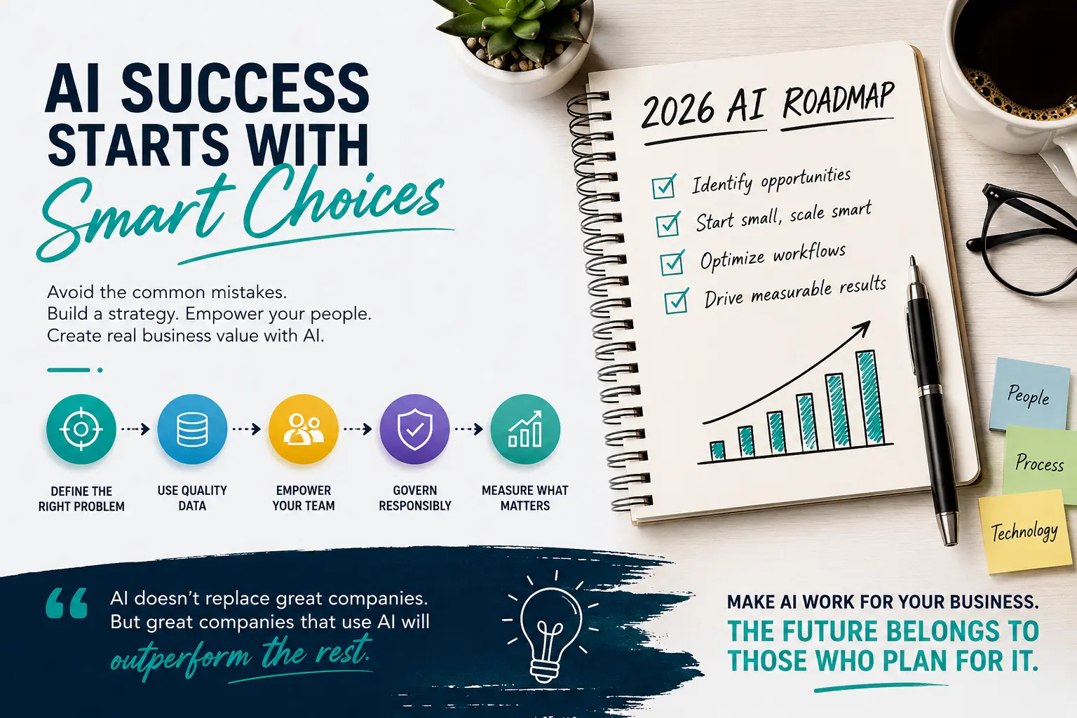 AI business strategy and common mistakes U.S. companies should avoid in 2026