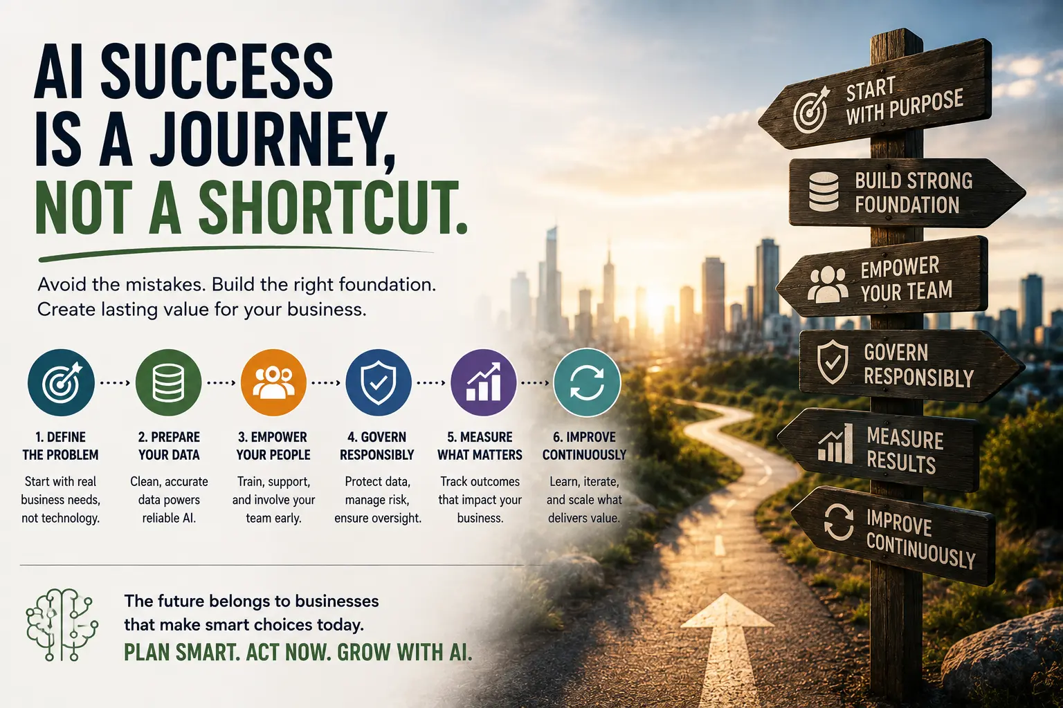 AI business strategy and common mistakes U.S. companies should avoid in 2026
